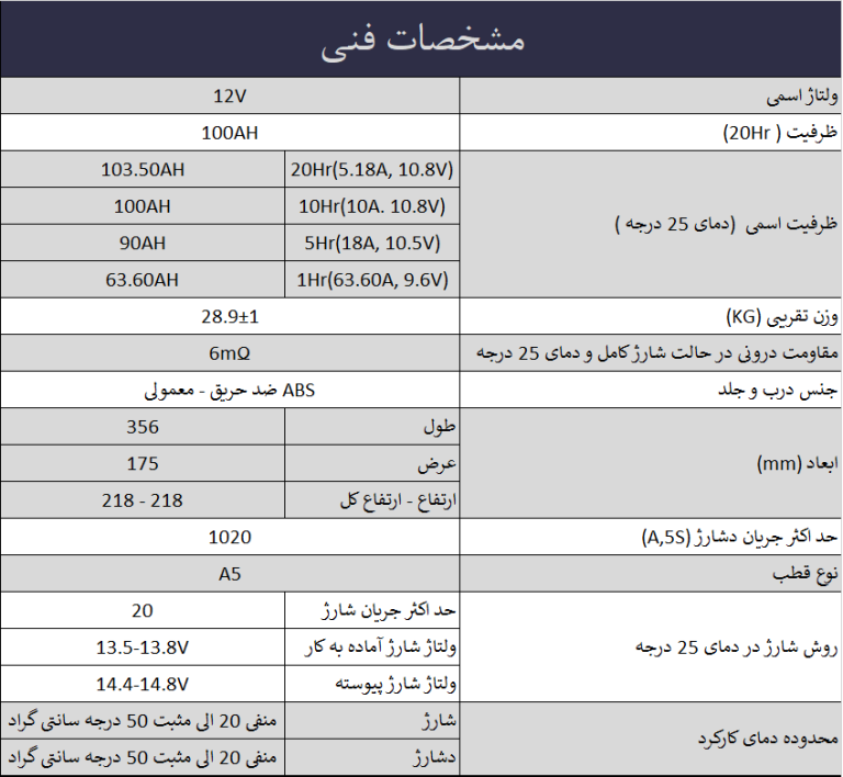 باتری صد آمپر یوفو